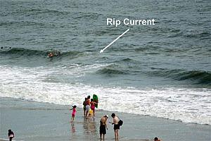 ripcurrent voorbeeld